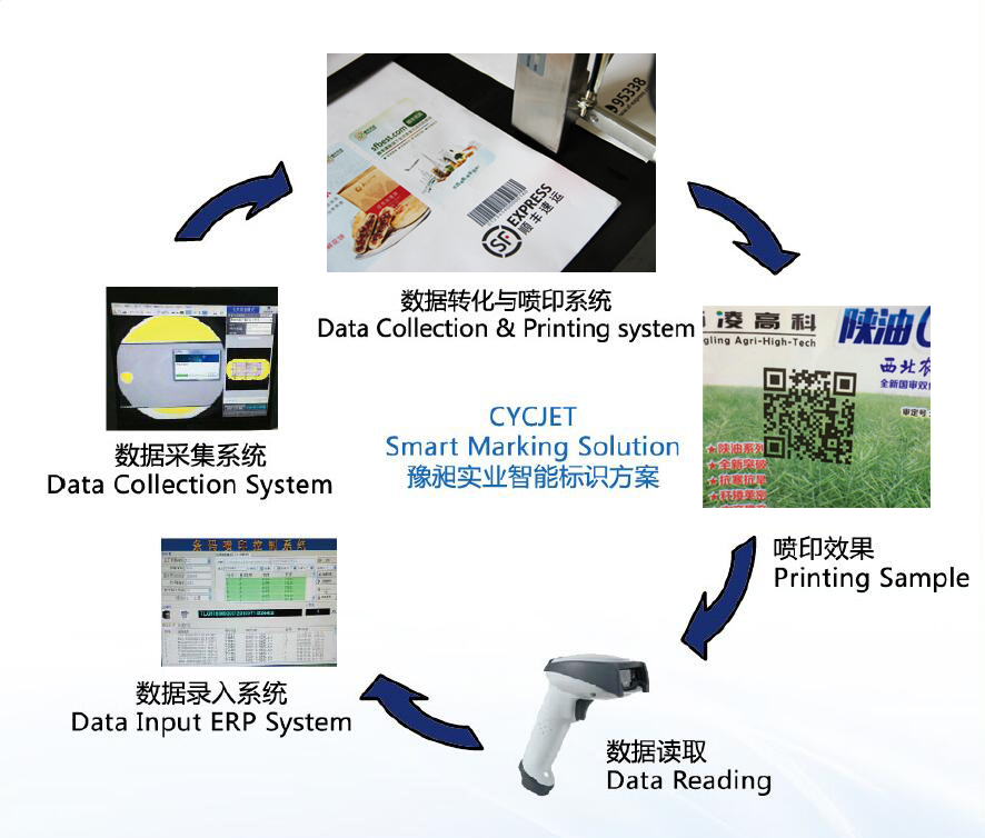 Qrcode inkjet printer.jpg